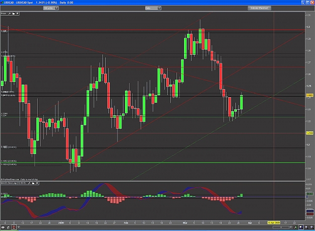Click to Enlarge

Name: usdcad.jpg
Size: 181 KB