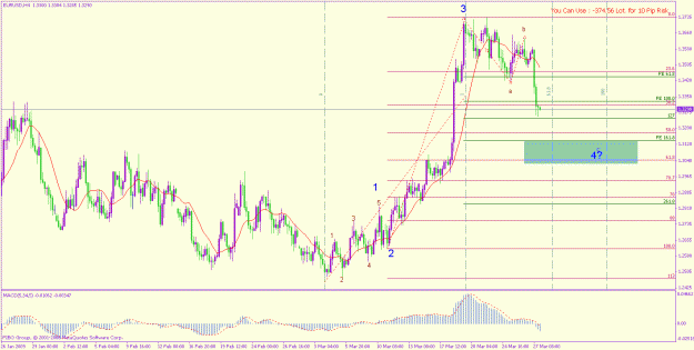 Click to Enlarge

Name: eur usd 29-3-2009 h4.gif
Size: 28 KB