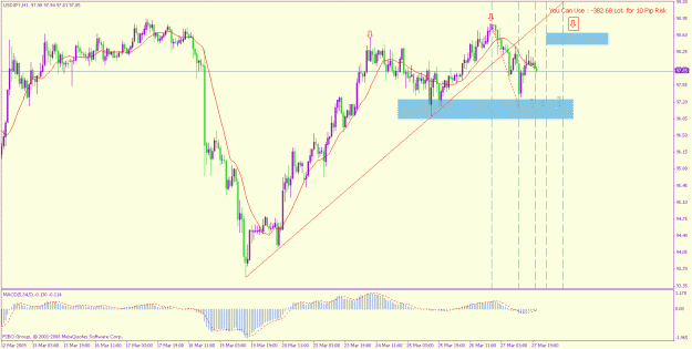 Click to Enlarge

Name: usd jpy h1 29-3-2009.gif
Size: 26 KB