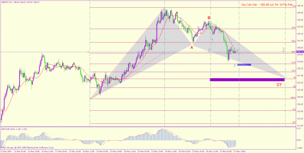 Click to Enlarge

Name: gbp jpy h1 28-3-2009 garrtly.gif
Size: 28 KB