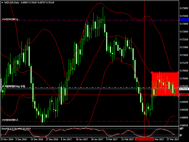 Click to Enlarge

Name: nzdusd-d1b.png
Size: 50 KB