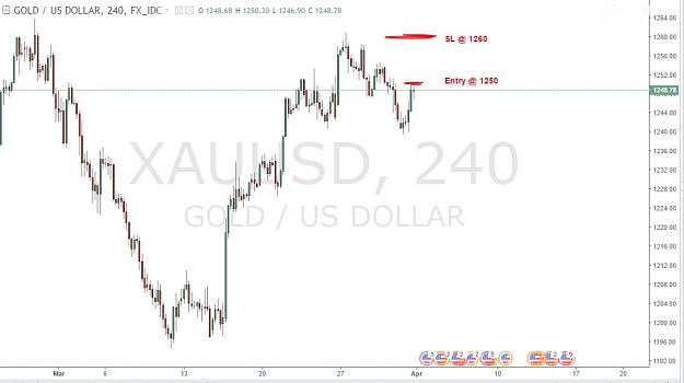 Click to Enlarge

Name: XAUUSD 03.04.17.jpg
Size: 76 KB