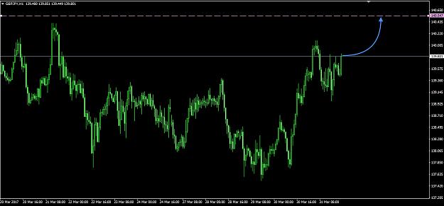 Click to Enlarge

Name: GBPJPY.jpg
Size: 189 KB