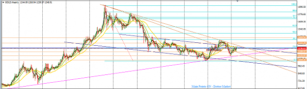 Click to Enlarge

Name: GOLD_Top-Down_Analysis_Weekly_Apr._2,_2017.png
Size: 44 KB