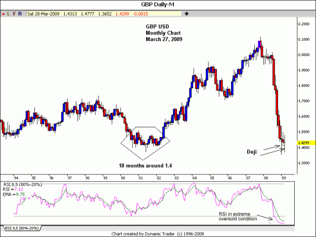 Click to Enlarge

Name: gbp%20usd%20monthly%20chart.gif
Size: 16 KB