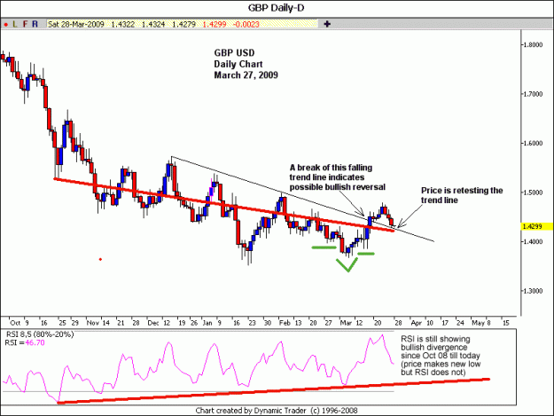 Click to Enlarge

Name: gbp%20usd%20daily.gif
Size: 16 KB