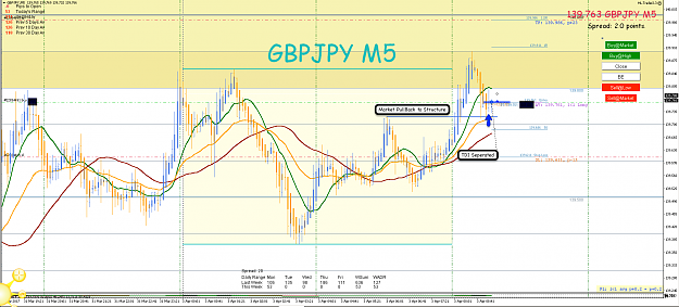 Click to Enlarge

Name: 3rd April 17 GBP:JPY M5 Long Trade.png
Size: 133 KB