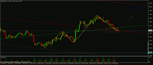 Click to Enlarge

Name: mar 27 cable 4 hr close.gif
Size: 16 KB