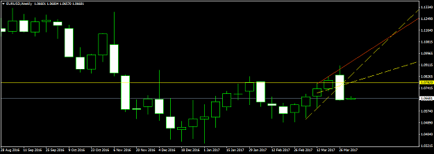 Click to Enlarge

Name: EURUSDWeekly.png
Size: 30 KB