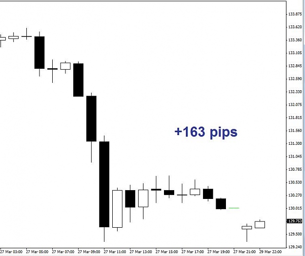 Click to Enlarge

Name: eurjpy_done.jpg
Size: 35 KB