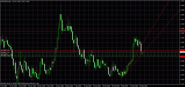 Click to Enlarge

Name: eurusd_daily.gif
Size: 32 KB
