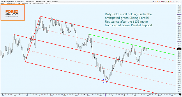 Click to Enlarge

Name: Forex Analytics -312.png
Size: 91 KB