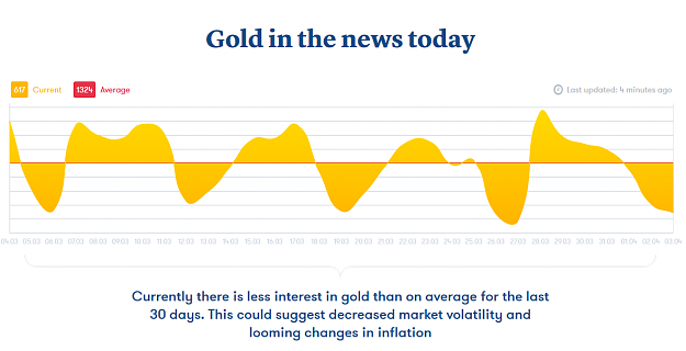 Click to Enlarge

Name: Gold Sentiment 2.PNG
Size: 48 KB