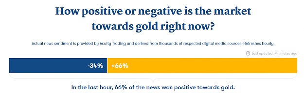 Click to Enlarge

Name: Gold Sentiment.PNG
Size: 39 KB