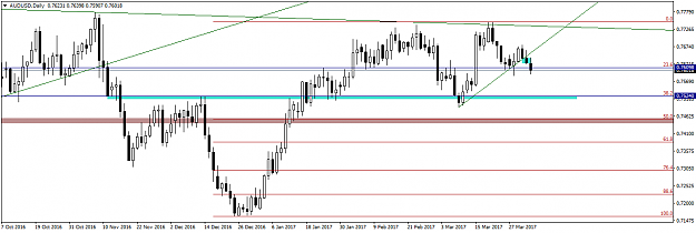 Click to Enlarge

Name: AUDUSDDaily.png
Size: 29 KB