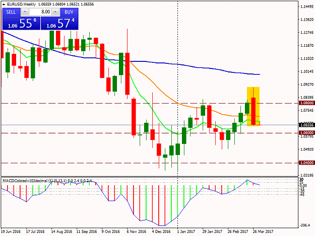 Click to Enlarge

Name: EURUSDWeekly.png
Size: 38 KB