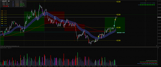 Click to Enlarge

Name: usdjpy-m1-pepperstone-group-limited.png
Size: 98 KB