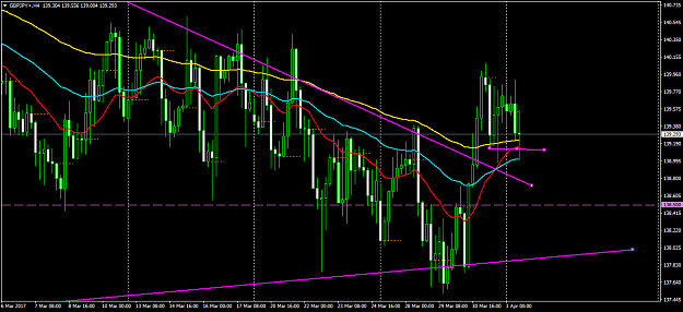 Click to Enlarge

Name: GBPJPY+H4.png
Size: 63 KB