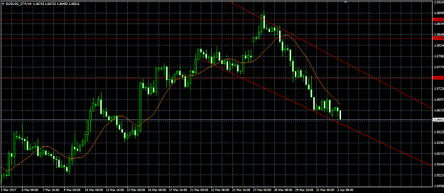 Click to Enlarge

Name: eurusdh4.png
Size: 34 KB