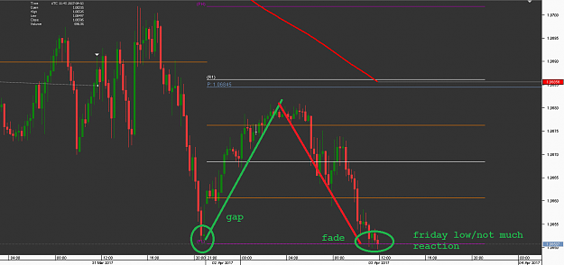 Click to Enlarge

Name: gap fade e u Chart_EUR_USD_15 Mins_snapshot.png
Size: 38 KB