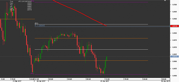 Click to Enlarge

Name: 3Chart_EUR_USD_15 Mins_snapshot.png
Size: 8 KB