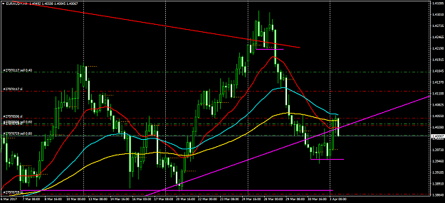 Click to Enlarge

Name: EURAUD+H4.png
Size: 57 KB