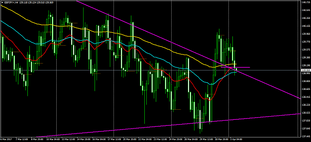 Click to Enlarge

Name: GBPJPY+H4.png
Size: 63 KB