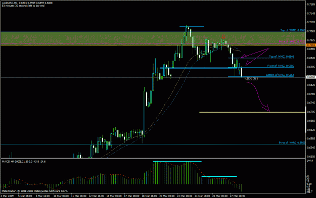 Click to Enlarge

Name: aud 4hr nice breake out.gif
Size: 25 KB