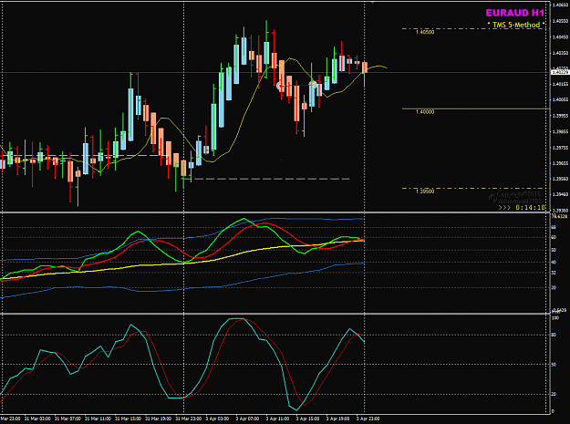 Click to Enlarge

Name: EURAUD Week 14 Apr 3 H1 trade closed loss.png
Size: 35 KB