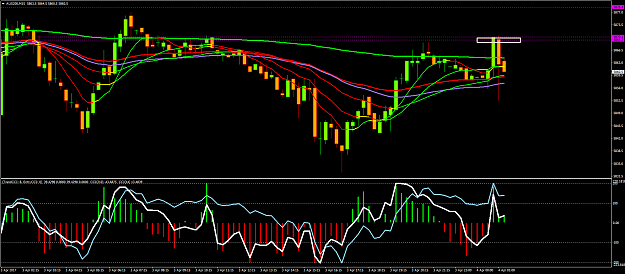 Click to Enlarge

Name: AUS200M15.png
Size: 83 KB