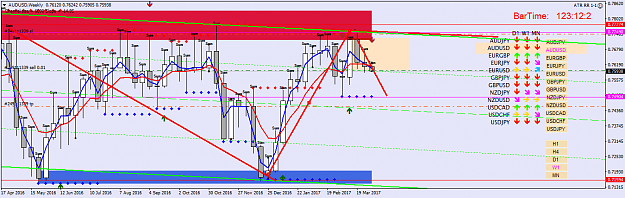 Click to Enlarge

Name: audusd-w1-oanda-division1.png
Size: 60 KB