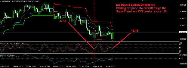 Click to Enlarge

Name: AUDUSD.png
Size: 26 KB