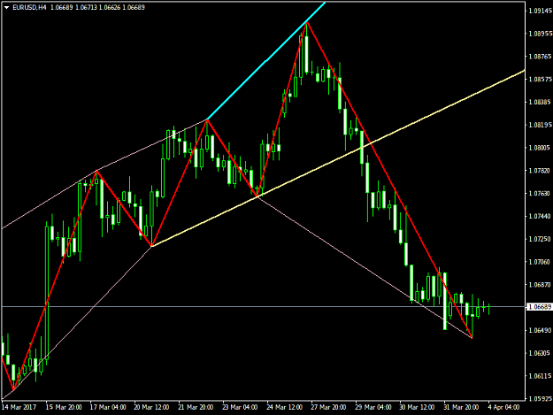 Click to Enlarge

Name: EURUSDH4.png
Size: 29 KB