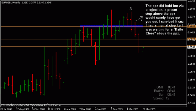 Click to Enlarge

Name: eurnzd.gif
Size: 11 KB