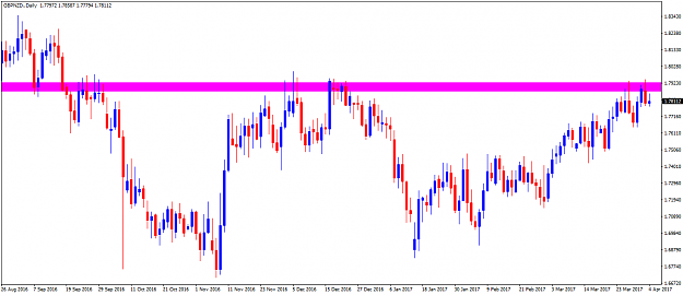 Click to Enlarge

Name: GBPNZD.Daily 1.png
Size: 39 KB