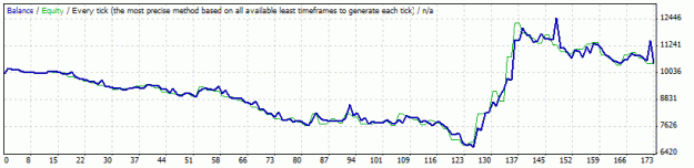 Click to Enlarge

Name: StrategyTester d1.gif
Size: 9 KB