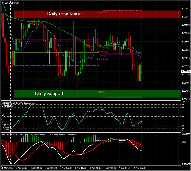 Click to Enlarge

Name: 20170404_EURUSD_M30.jpg
Size: 255 KB