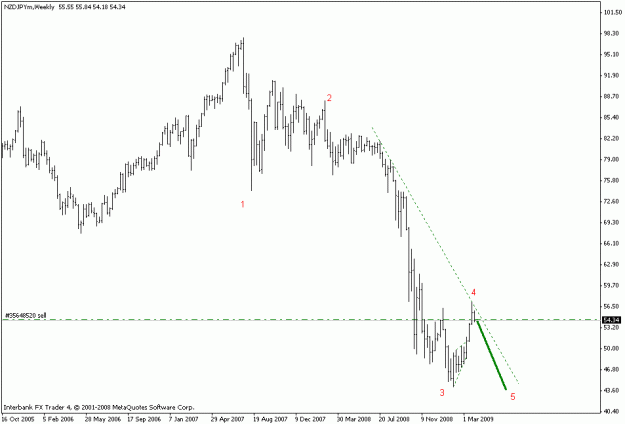 Click to Enlarge

Name: nzdjpy.gif
Size: 11 KB