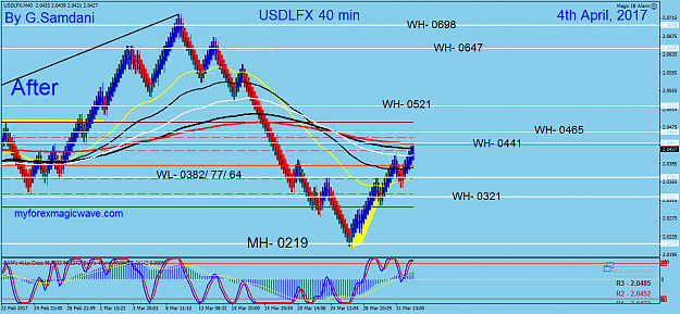 Click to Enlarge

Name: 172 USDX 40 min 04-04-17. After..png
Size: 65 KB