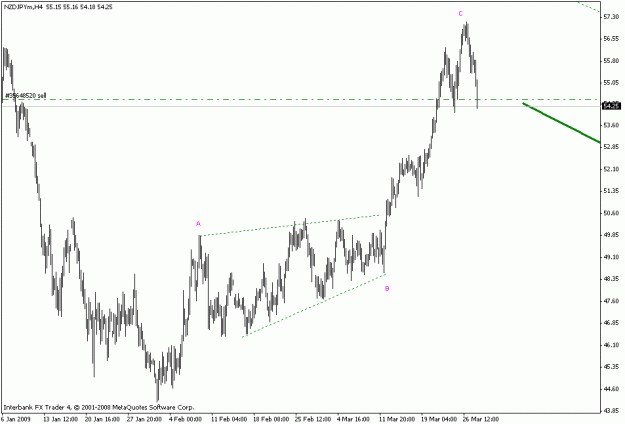 Click to Enlarge

Name: nzdjpy h4.gif
Size: 12 KB