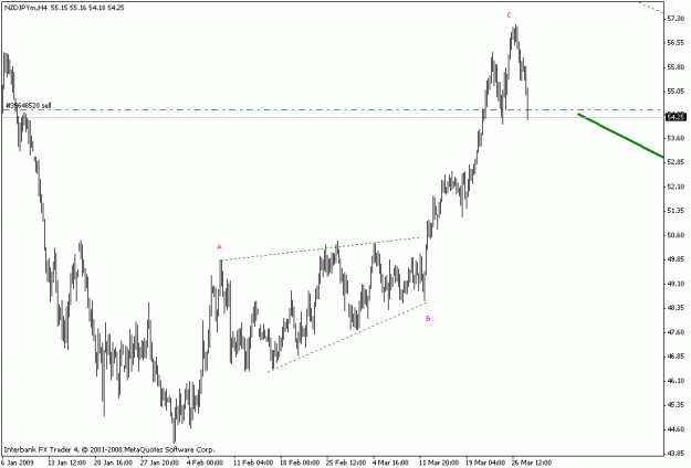 Click to Enlarge

Name: nzdjpy h4.gif
Size: 12 KB