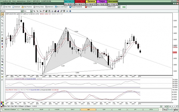 Click to Enlarge

Name: GBP Daily G.jpg
Size: 197 KB