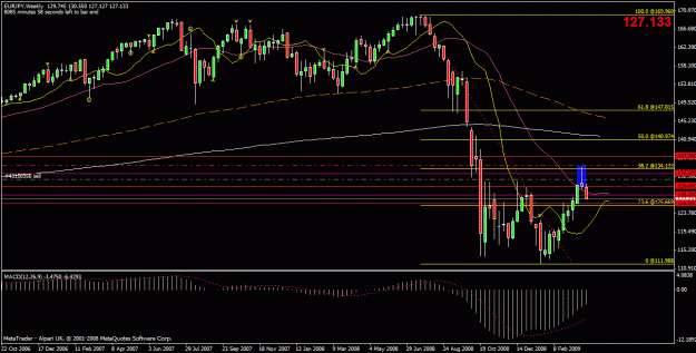 Click to Enlarge

Name: eurjpy.gif
Size: 26 KB