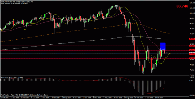 Click to Enlarge

Name: chfjpy.gif
Size: 23 KB