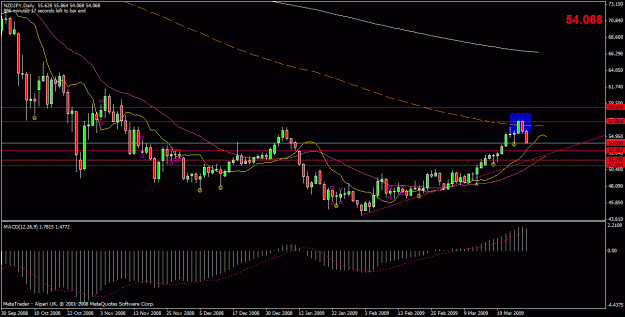 Click to Enlarge

Name: nzdjpy.gif
Size: 23 KB