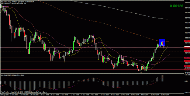 Click to Enlarge

Name: nzdusd.gif
Size: 25 KB