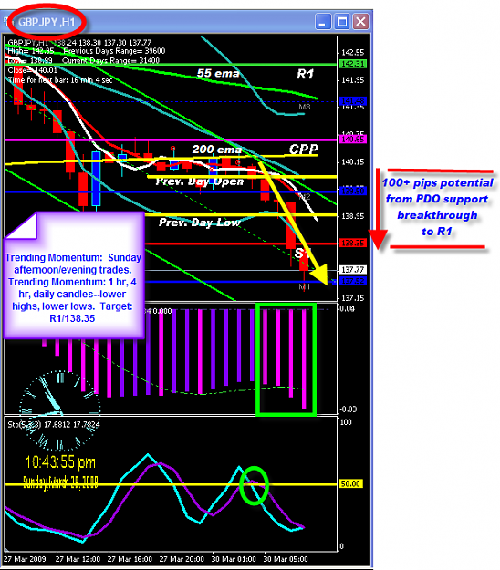 Click to Enlarge

Name: SUNDAY CHART.png
Size: 60 KB