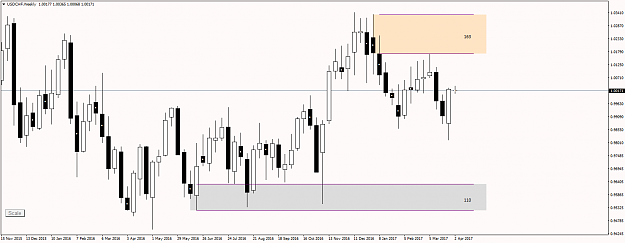 Click to Enlarge

Name: USDCHFWeekly.png
Size: 45 KB