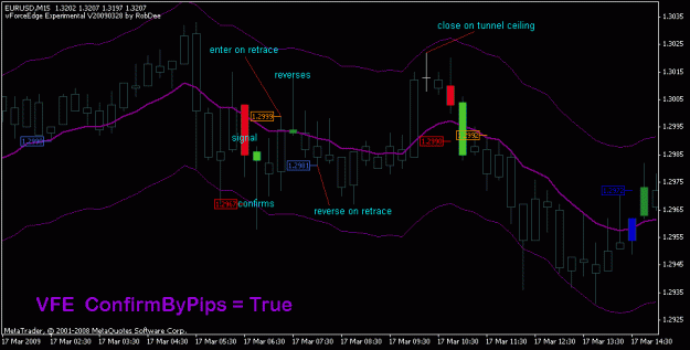 Click to Enlarge

Name: eurusd_17mar2009_vfecbp.gif
Size: 15 KB