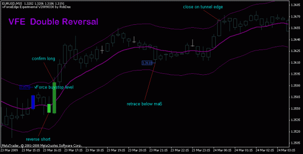 Click to Enlarge

Name: eurusd_23mar2009_vfedouble.gif
Size: 13 KB